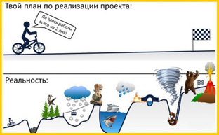 Управление проектами