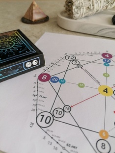 Матрица Судьбы