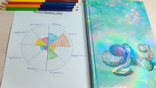 Планирование