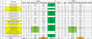 Итоги по месяцам