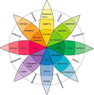 эмоции, что жить не дают