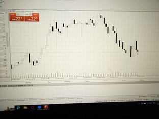 Думы о работе 