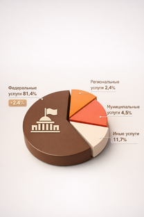 Итоги деятельности