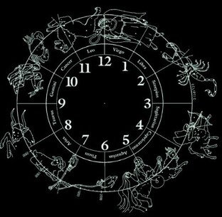 Гайд по знакам зодиака