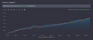 Инвестиции