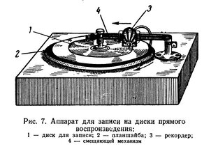 Грамзапись