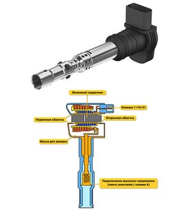 Диагностика и ремонт авто