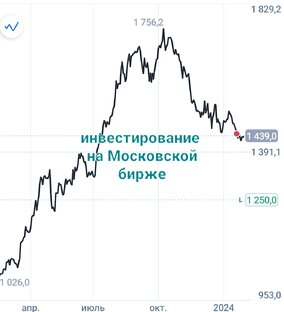 Московская фондовая биржа