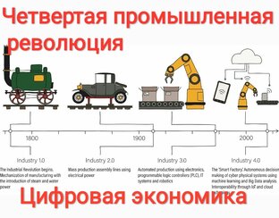 Цифровая экономика