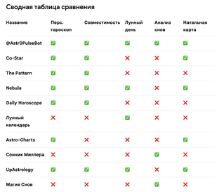 ТОПы и рейтинги