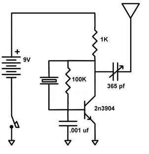 Радиопередатчики AM, FM, CW и SSB