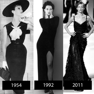 История моды