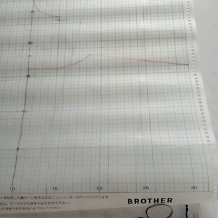 Чтобы знать 