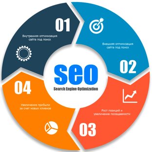 SEO