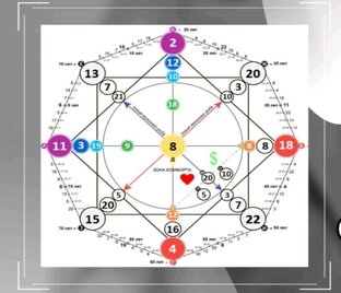 Матрица Судьбы