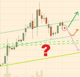 Движение российского рынка акций