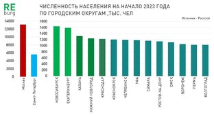 Демография
