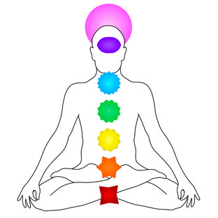 Чакры