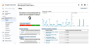 О сайтостроении