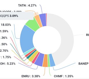 Акции Дивиденды
