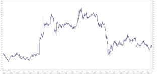 Дивергенция