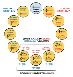 Сольфеджио