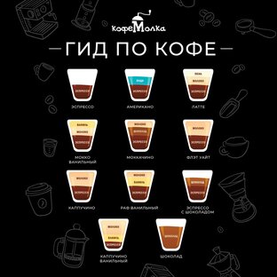 Кофейная карта 