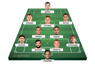 Составы команд