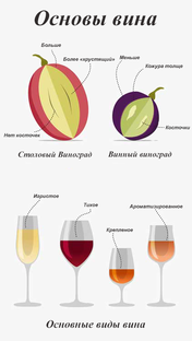 Справочники. Для новичков.