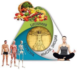 Самодиагностика