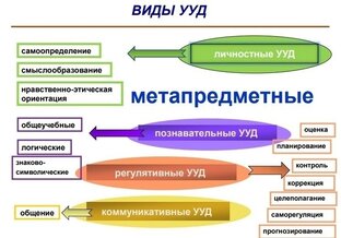 Все о профессии 
