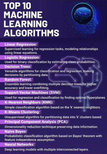 Machining Algorithms