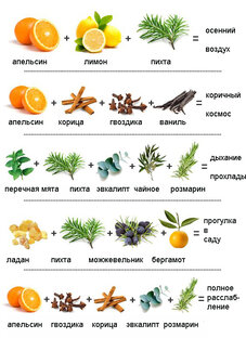 Аптечные препараты в быту. И то что есть в любом доме.