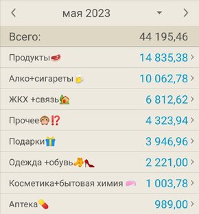 Финансовые итоги💰