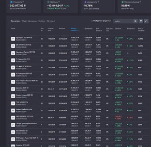 Отчеты по счету облигаций