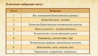 Про числа и буквы.