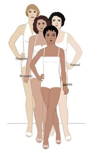 Стилевые типажи по методике Ларсон