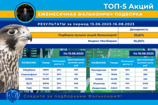 Подборки Акций и Облигаций 
