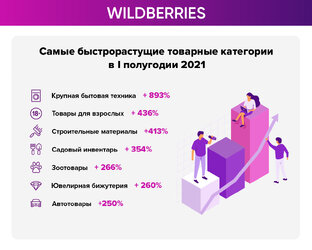 Анализ карточек и ниш