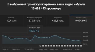 Заработок от 3000$+ 