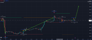 Прогнозы, обзоры, сигналы