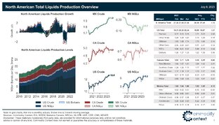 Commodity