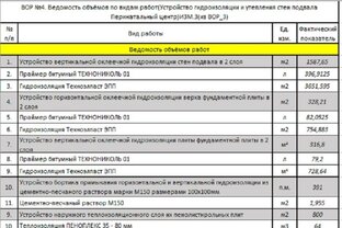 Оформление ВОР