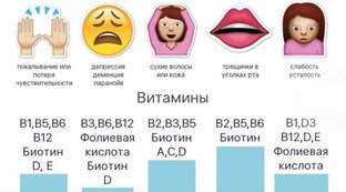Заболевания при дефицитах 