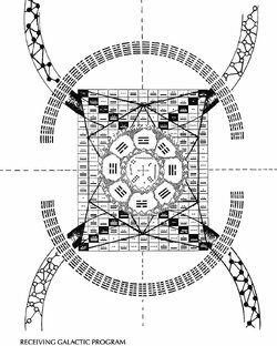 Нумерология Дней рождений. Профессий по ДР, Составным числам.