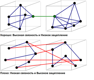Паттерны и практики написания кода