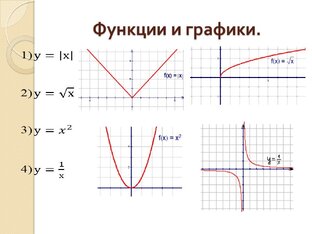 ЕГЭ. Задание № 10. Функции.