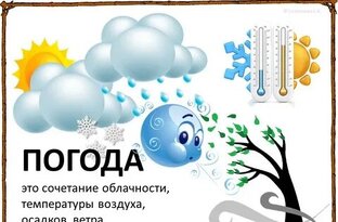 Вестник погоды по народным приметам.