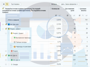 Гайд - настройка Яндекс Директ