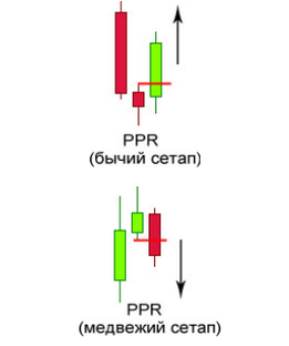 Безиндикаторные стратегии